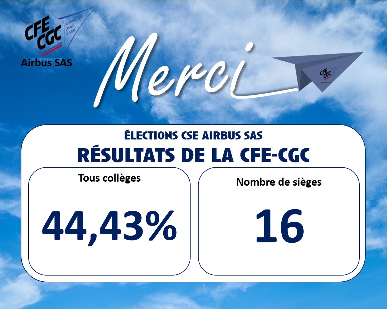 LA CFE-CGC 1ère ORGANISATION D’AIRBUS SAS !