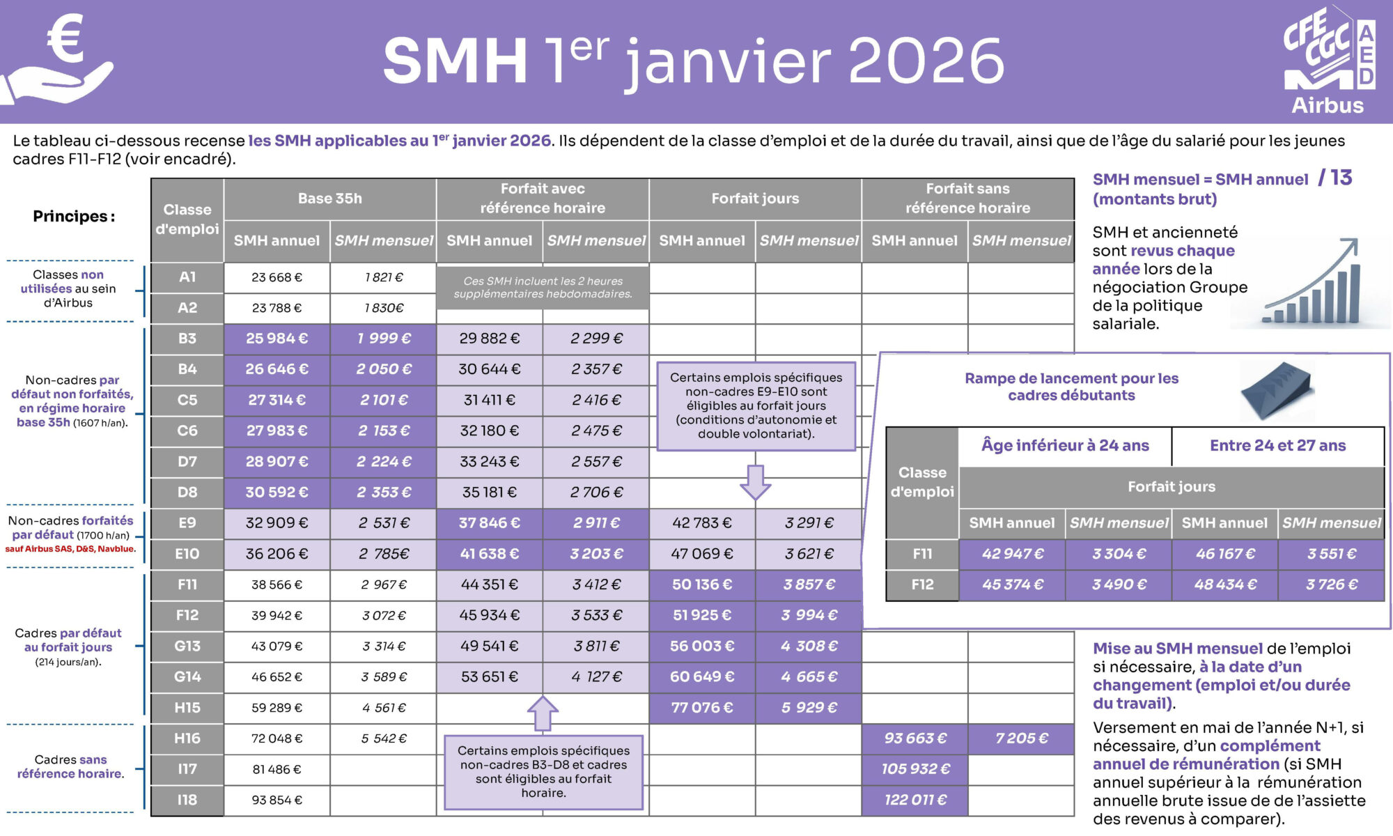 POLITIQUE SALARIALE 2025 2026 My CFE CGC Airbus politique-salariale-2025-2026-my-cfe-cgc-airbus
