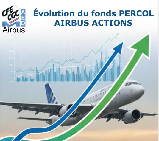 Évolution du fonds PERCOL AIRBUS ACTIONS